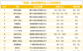 合肥地铁7号线一期免费试乘定了!多条公交接驳专线同步开启