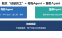 AI 私域电商平台怎么选?一份三维度深度评测