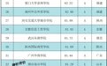 2026中国民办本科院校科研竞争力排名发布 西京学院位列实力评价排名自然科学榜第二