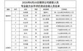 20名高管通过测试,多家期货公司将迎来人事更迭