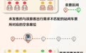 专家回应“铁路12306显示无票,乘车时却发现有空座”疑问