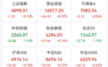 金融股直线拉升,000776,强势拉涨停