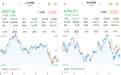 沪指跌2.26%,创指跌4.07%:算力产业链下挫