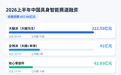 具身赛道现状素描:脑子灵,模型好,不是百亿,就是独角