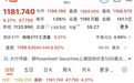 盈利暴增1000%?存储巨头深夜大涨