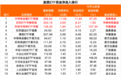 股票ETF净流出超180亿元,半导体设备等板块“吸金”