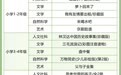 2026“爱读”青少年分级阅读推荐书目发布——构建全学段阅读成长体系