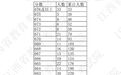 江西高考一分一段表汇总(2022-2025年)