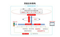 全国首个AI+鸿蒙养老监管项目启动 深圳构建智慧养老安全新体系