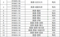 盛夏奔赴山海!这个七月,江西航空开通多条航线