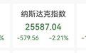 美股全线下跌,纳指重挫2.2%,英伟达跌超4%,国际油价回落