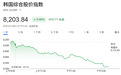 一份文件,韩股崩了