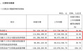 中船特气最新公告,停牌核查,年内大涨8倍
