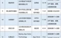 违规收集个人信息、过度索取权限,这32款APP被通报