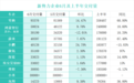 新势力半年考:零跑月销冲破“9万”大关,车企年度目标完成率普遍较低