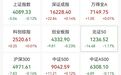 利好突袭,工业互联网,多股直线拉涨停