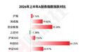 A股半年收官!科创50指数半年大涨超64%,科技股一骑绝尘