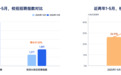 脉脉发布校招数据:岗位量增长3.56%,AI岗位增长47.3%