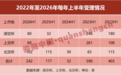 上半年IPO图谱出炉,硬科技企业批量登场,头部投行格局稳固