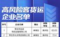 曝光!这5家企业被评为高风险客货运企业