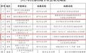 “含数量”领跑全市!南通通州数字场景凭实力“出圈”