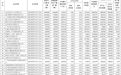 2025年度中国乘用车企业双积分核算结果发布:比亚迪等60家达标,一汽大众等48家不达标