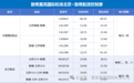 暑运北京往返敦煌最高每日5班 畅游大漠无忧