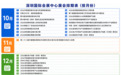 深圳国际会展中心11月排期表的秘密:读懂它,才读懂高交会储能展的含金量!