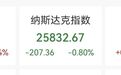 冰火两重天,道指创新高,芯片股拖累纳指,闪迪重挫14.13%