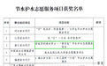 全省唯一!镇海“黄背包”拿下国家级节水护水志愿服务一等奖
