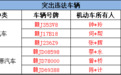 萍乡这些车辆、企业、路段被“点名”