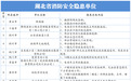 湖北11家单位的高层建筑存在消防安全隐患!