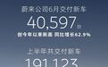 蔚来6月交付40597台汽车创今年以来新高,同比大增62.9%