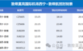 暑期甘肃新增加密多条航线 时间表速戳