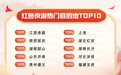 热度飙升!同程旅行发布报告:南昌红色夜游领跑全国