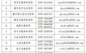 暑假期间不得违规补课,赣州公布举报电话