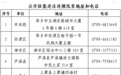 萍乡公开征集人力资源市场违法违规线索