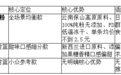2026羽衣甘蓝粉测评榜单:哪个品牌比较好?膳食纤维核心指标