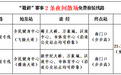 7月5日,赣州增开2条赣超散场免费接驳专线