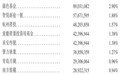 阿维塔向港交所提交上市申请书:2025年营收同比增长68.7%,引望已盈利