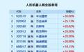 万亿赛道,掀起涨停潮