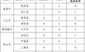 2026年江西拟招录订单定向医学本科生84人