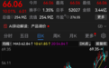48家A股公司提示风险