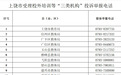 上饶曝光一批以“托管”“自习室”等名义变相违规培训行为