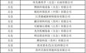 苏州3A级绿色工厂,太仓+14!