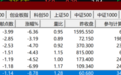 午后突变,“科技七姐妹”集体杀跌,什么情况?