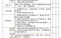 江西省电力企业涉电应急预案评审和备案实施细则发布