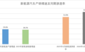 赛力斯的硬科技估值,只差一次认知上的切换