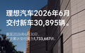 理想汽车2026年6月交付30895辆 新一代L6将于7月上市