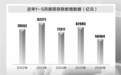 存款搬家加速负债端分化 年中季末银行“一日游”揽储暗流涌动